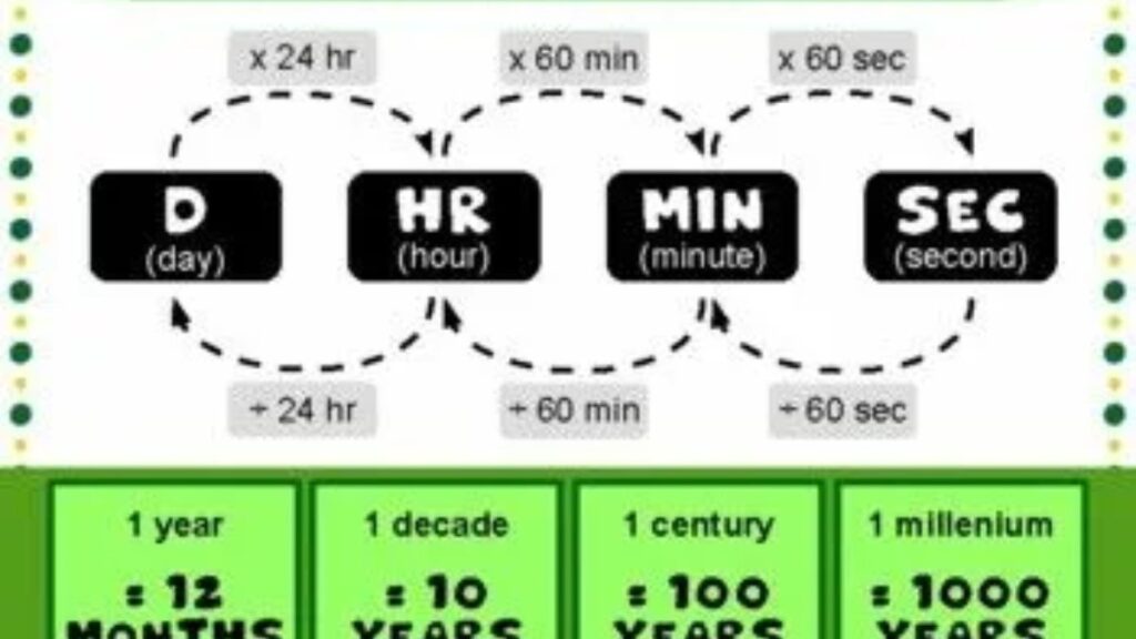 Examples of Time Difference Calculations